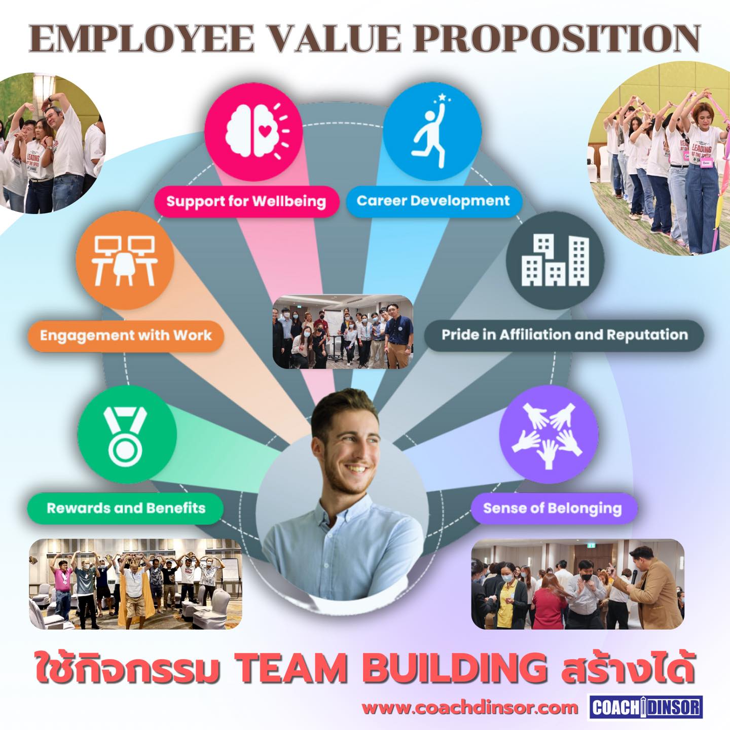 กิจกรรม Team Building สามารถส่งเสริมให้บุคลากรเข้าใจและนำพฤติกรรมตามความคาดหวังใน Employee Value Proposition (EVP) มาใช้ได้จริง